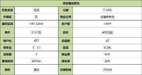 im电竞官方网站【金融街融御】-最新楼盘动态-【金融街融御】首页网站-营销中心(图1)