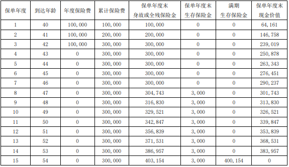 im电竞登录入口2024中融财源滚滚年金保险产品介绍附收益一览表+现金价值案例(图3)