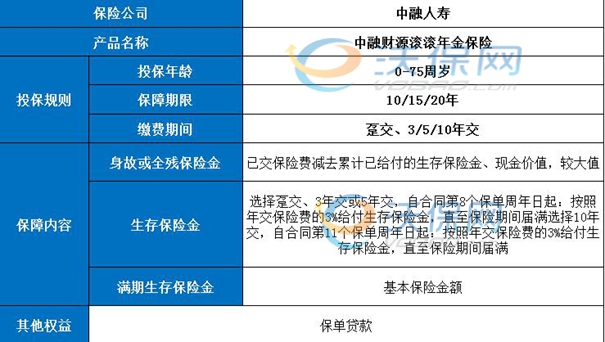 im电竞登录入口2024中融财源滚滚年金保险产品介绍附收益一览表+现金价值案例(图2)