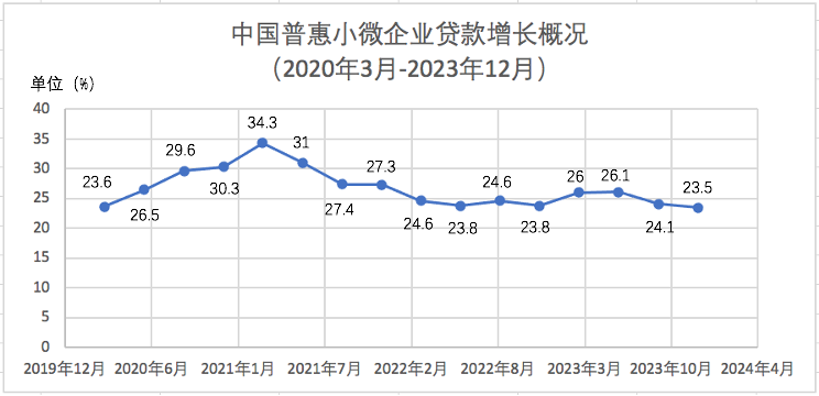 im电竞官网寻解优质资产荒银行拼抢人(图2)