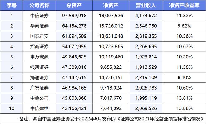 im电竞官方网站翻券商研报“旧账”看谁是A股“预言家”？ 丨南方金选榜①(图1)