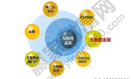 im电竞官方网站什么是互联网金融产品 互联网金融产品分类(图1)