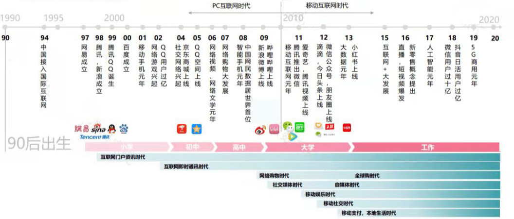 im电竞登录入口工行金融科技研究院：基于新生代客群特征的金融创新发展策略