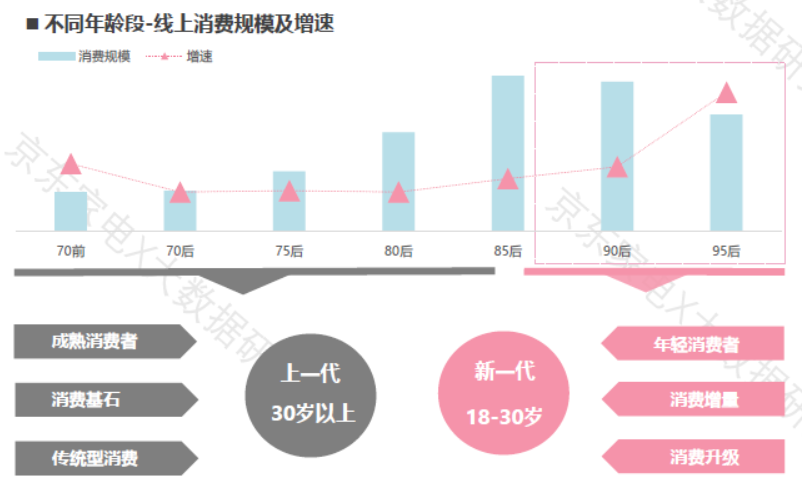 im电竞登录入口工行金融科技研究院：基于新生代客群特征的金融创新发展策略(图2)