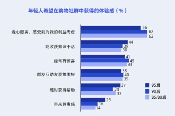 im电竞登录入口工行金融科技研究院：基于新生代客群特征的金融创新发展策略(图4)