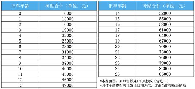 im电竞官网东风雪铁龙、东风标致“知音焕新季” 至高补贴85万元(图2)