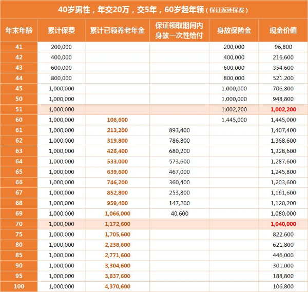 im电竞官网保险理财产品有哪些？保险理财产品可靠吗(图3)