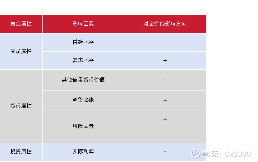 im电竞官方网站黄金的配置价值与相关公募基金分析(图1)