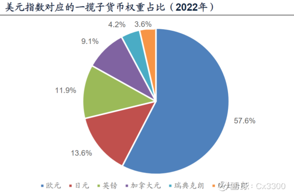 im电竞官方网站黄金的配置价值与相关公募基金分析(图2)