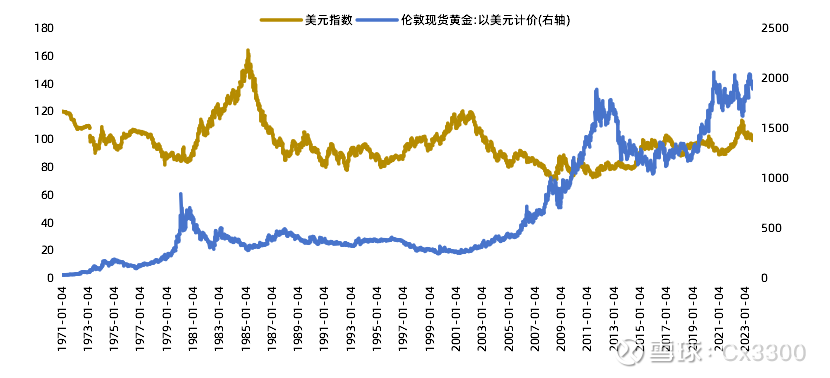 im电竞官方网站黄金的配置价值与相关公募基金分析(图3)