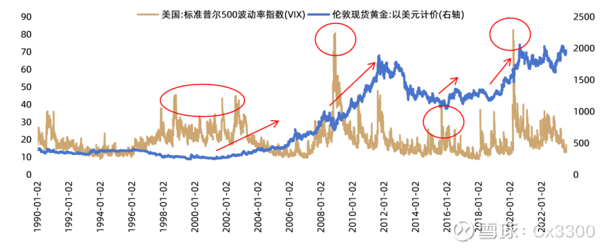 im电竞官方网站黄金的配置价值与相关公募基金分析(图4)