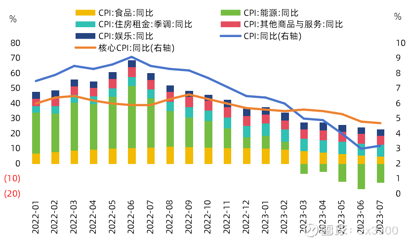 im电竞官方网站黄金的配置价值与相关公募基金分析(图9)