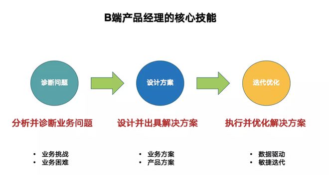 im电竞官方网站行业案例 金融科技企业的产品再进化