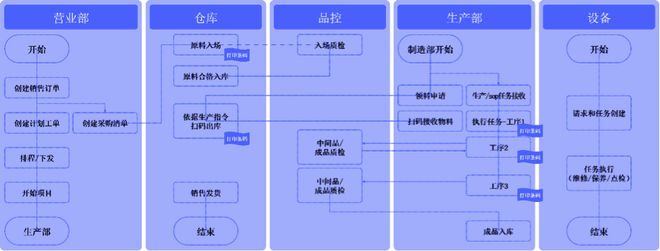 im电竞官网金融科技必看案例！小米全链金融之“跳”(图2)