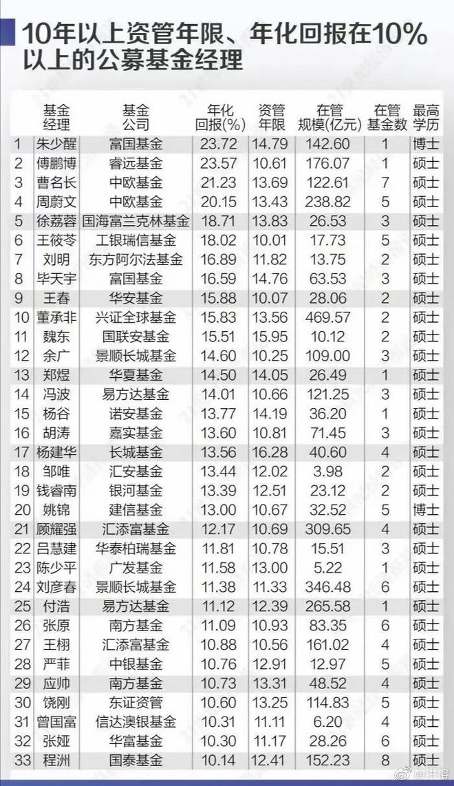 im电竞两万字分享实录：人人都应该了解的理财知识 （基金篇）(图3)