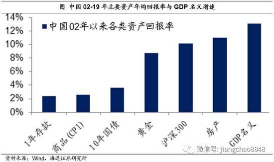 im电竞两万字分享实录：人人都应该了解的理财知识 （基金篇）(图4)