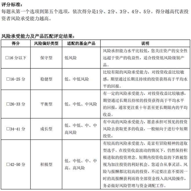 im电竞两万字分享实录：人人都应该了解的理财知识 （基金篇）(图13)