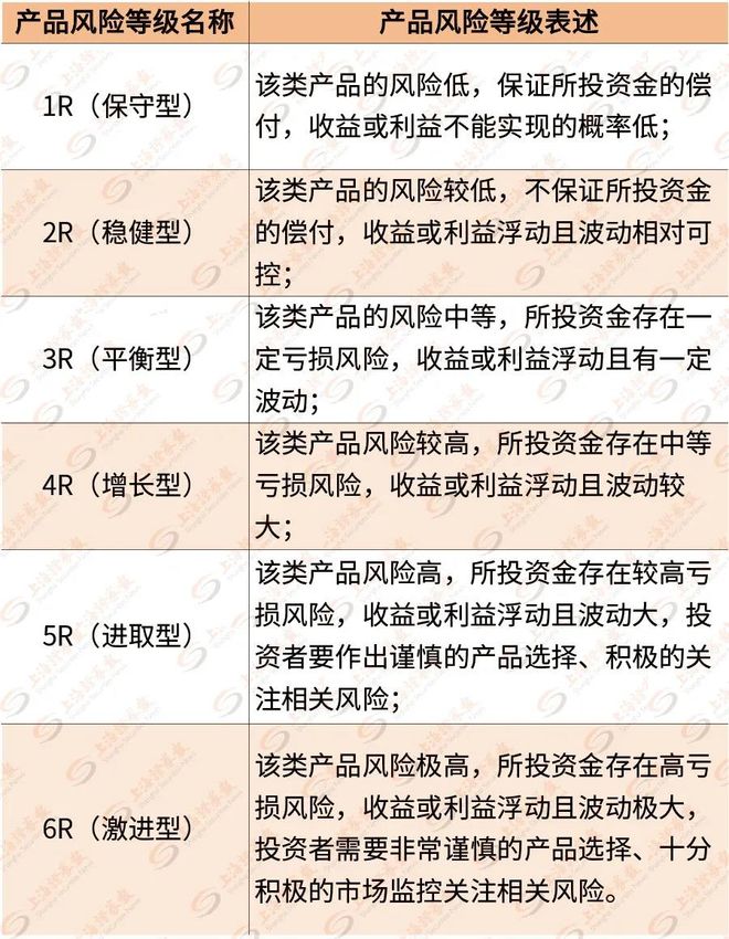 im电竞两万字分享实录：人人都应该了解的理财知识 （基金篇）(图14)