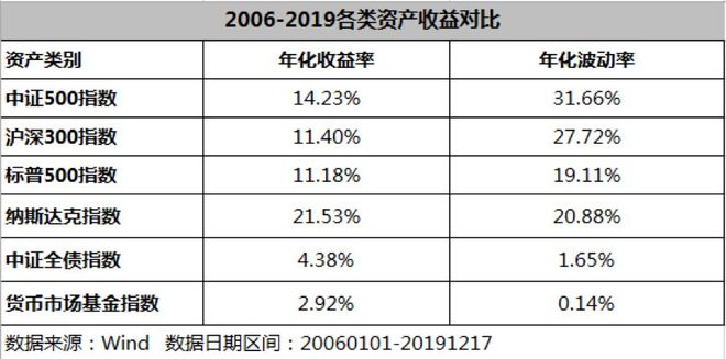 im电竞两万字分享实录：人人都应该了解的理财知识 （基金篇）(图15)