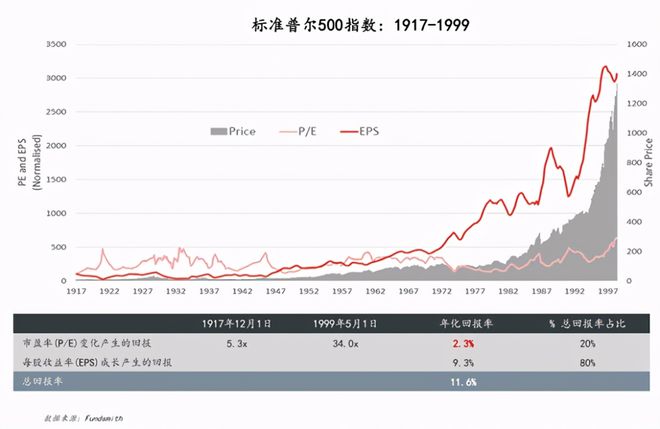 im电竞两万字分享实录：人人都应该了解的理财知识 （基金篇）(图27)