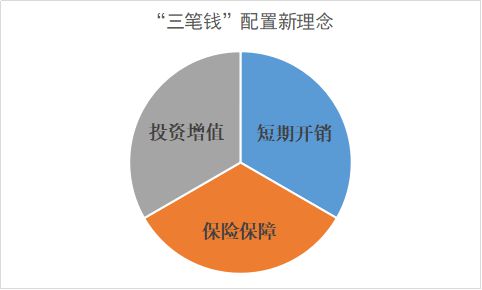 im电竞两万字分享实录：人人都应该了解的理财知识 （基金篇）(图20)