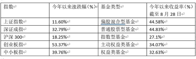 im电竞两万字分享实录：人人都应该了解的理财知识 （基金篇）(图24)