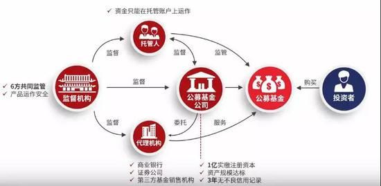 im电竞两万字分享实录：人人都应该了解的理财知识 （基金篇）(图23)