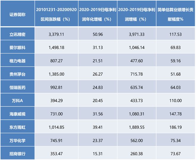 im电竞两万字分享实录：人人都应该了解的理财知识 （基金篇）(图28)