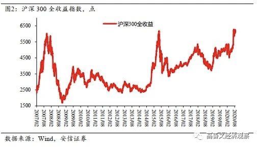 im电竞两万字分享实录：人人都应该了解的理财知识 （基金篇）(图30)