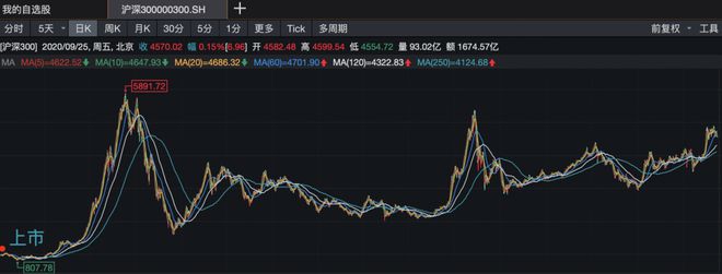 im电竞两万字分享实录：人人都应该了解的理财知识 （基金篇）(图29)