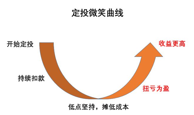 im电竞两万字分享实录：人人都应该了解的理财知识 （基金篇）(图32)