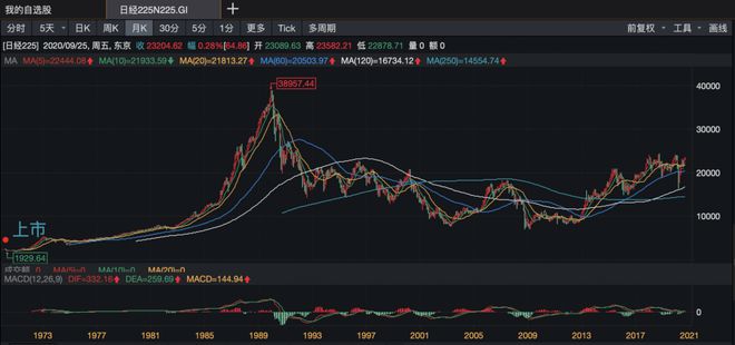 im电竞两万字分享实录：人人都应该了解的理财知识 （基金篇）(图31)