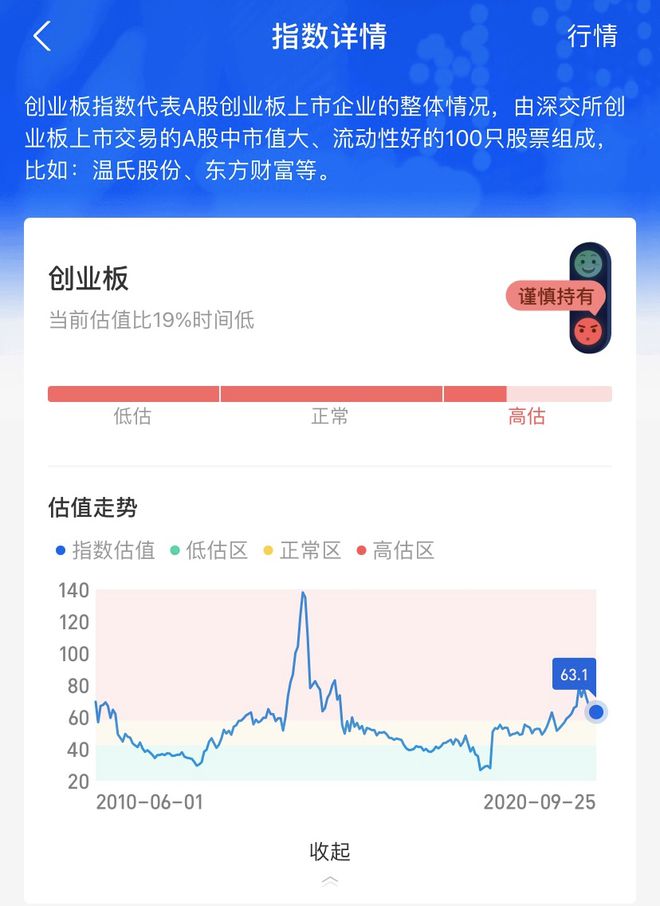 im电竞两万字分享实录：人人都应该了解的理财知识 （基金篇）(图34)