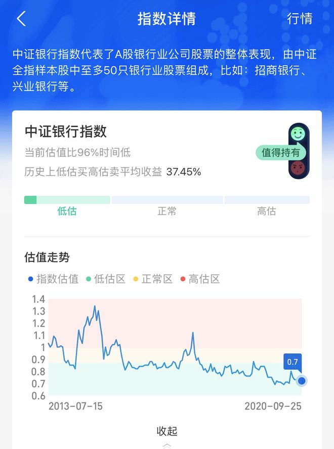 im电竞两万字分享实录：人人都应该了解的理财知识 （基金篇）(图33)