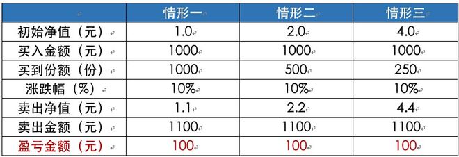 im电竞两万字分享实录：人人都应该了解的理财知识 （基金篇）(图36)