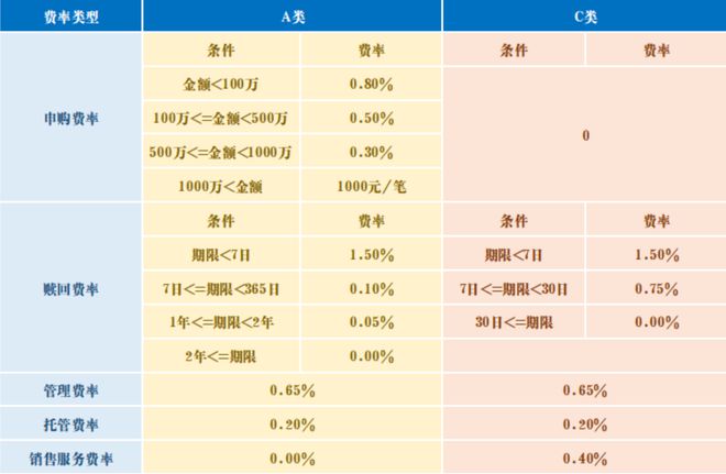 im电竞两万字分享实录：人人都应该了解的理财知识 （基金篇）(图39)