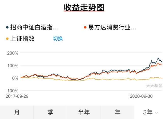 im电竞两万字分享实录：人人都应该了解的理财知识 （基金篇）(图40)