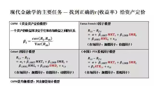 im电竞官方网站香帅北大金融学课串讲文稿 Day3 钱生钱的术与道(图3)