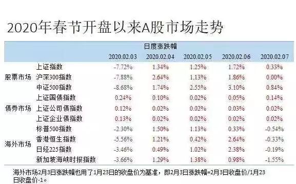 im电竞官方网站香帅北大金融学课串讲文稿 Day3 钱生钱的术与道(图1)