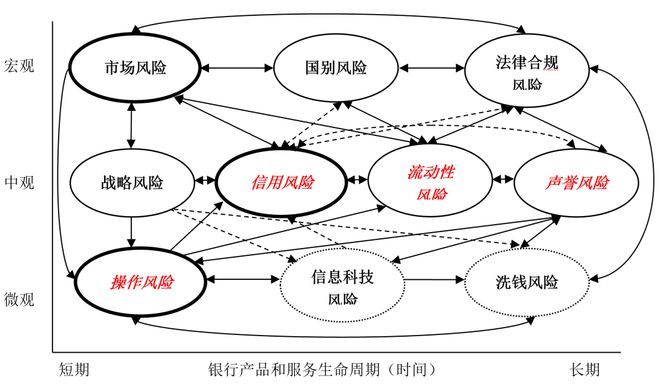 im电竞官方网站【聚焦风控】论十大金融风险类型、演化及其影响(图2)