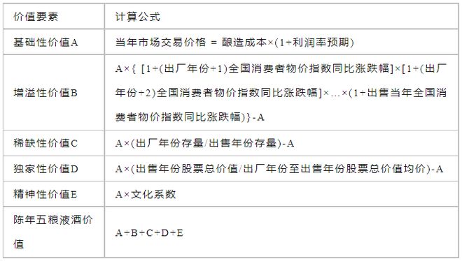 im电竞登录入口价格每年增长10%-30%！“2023年度陈年五粮液收藏价值参考(图4)