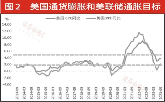 im电竞登录入口中央金融工作会议吹响跨年行情号角明年配置首选具备三要素A股(图3)