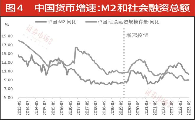 im电竞登录入口中央金融工作会议吹响跨年行情号角明年配置首选具备三要素A股(图5)