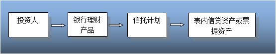 im电竞官方网站干货 金融产品合规分析与案例解读(图2)