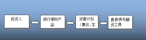 im电竞官方网站干货 金融产品合规分析与案例解读(图3)