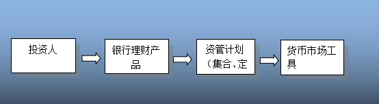 im电竞官方网站干货 金融产品合规分析与案例解读(图5)