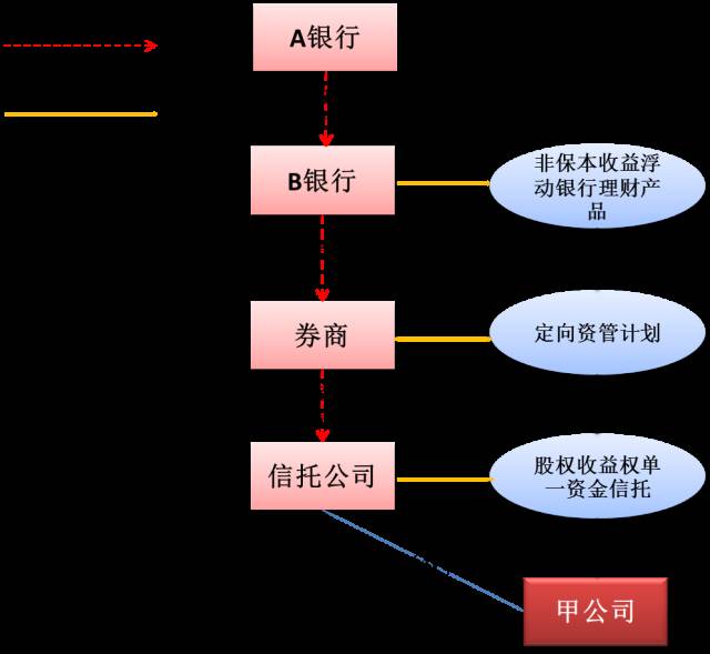 im电竞官方网站干货 金融产品合规分析与案例解读(图8)