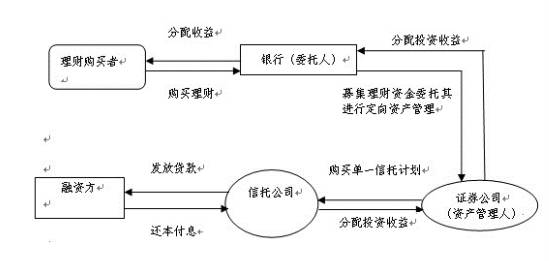 im电竞官方网站干货 金融产品合规分析与案例解读(图7)