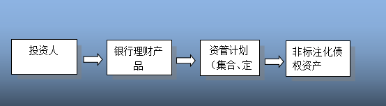 im电竞官方网站干货 金融产品合规分析与案例解读(图6)