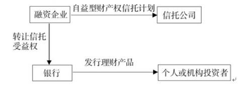 im电竞官方网站干货 金融产品合规分析与案例解读(图11)